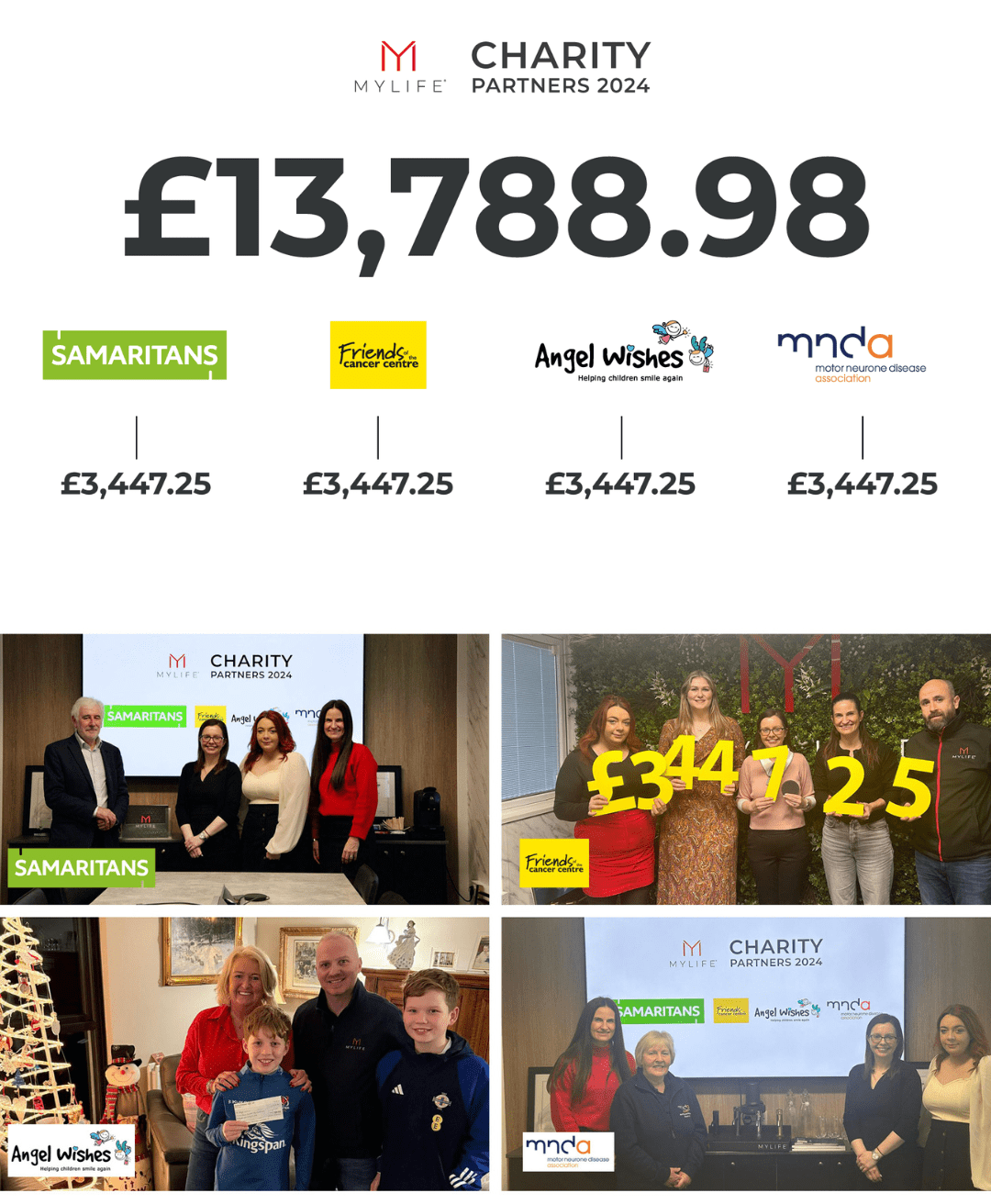 £13,788.98 Raised for MyLife Charity Partners